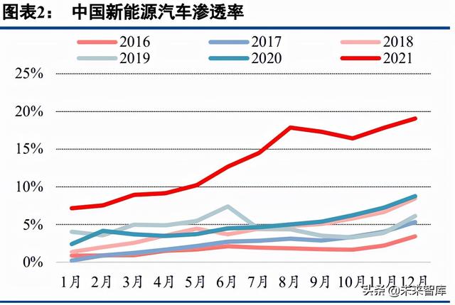 锂电设备行业分析：多维度解析锂电设备市场