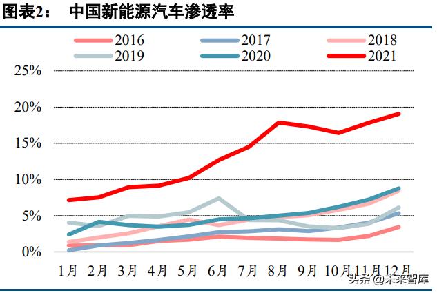 锂电设备行业分析：多维度解析锂电设备市场