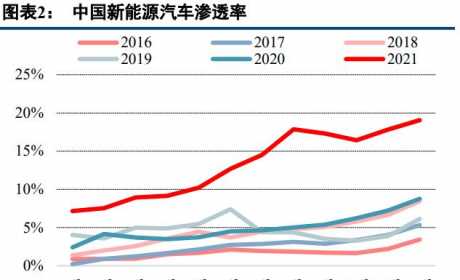 锂电设备行业分析：多维度解析锂电设备市场