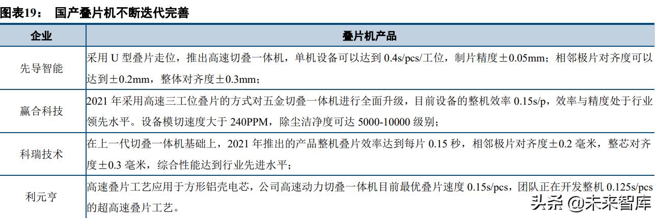 锂电设备行业分析：多维度解析锂电设备市场