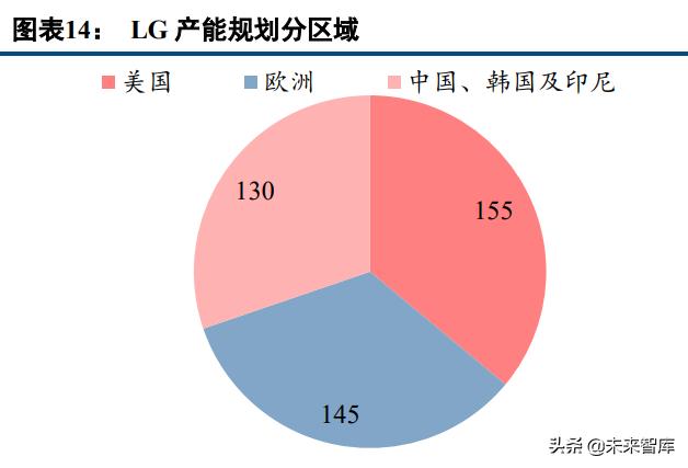 锂电设备行业分析：多维度解析锂电设备市场