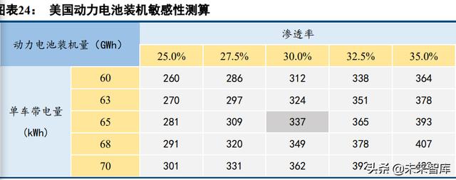 锂电设备行业分析：多维度解析锂电设备市场