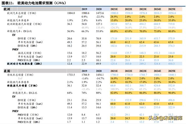 锂电设备行业分析：多维度解析锂电设备市场