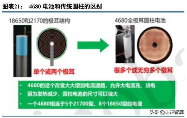 锂电设备行业分析：多维度解析锂电设备市场