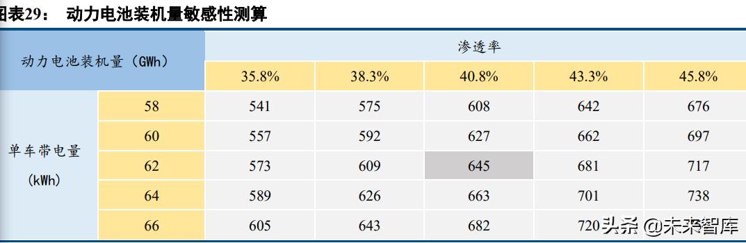 锂电设备行业分析：多维度解析锂电设备市场