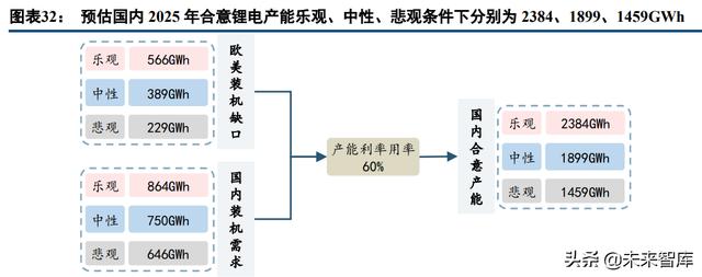 锂电设备行业分析：多维度解析锂电设备市场