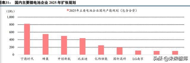 锂电设备行业分析：多维度解析锂电设备市场