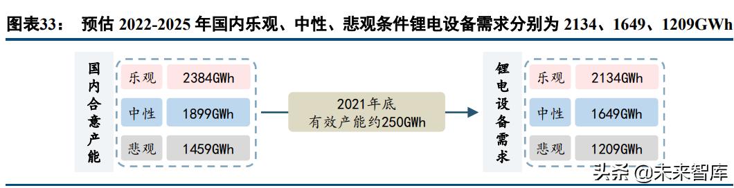 锂电设备行业分析：多维度解析锂电设备市场