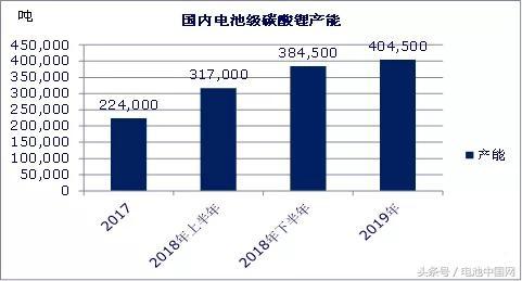 实证调研：电池材料寒冬将至？