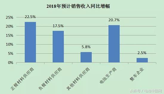 实证调研：电池材料寒冬将至？