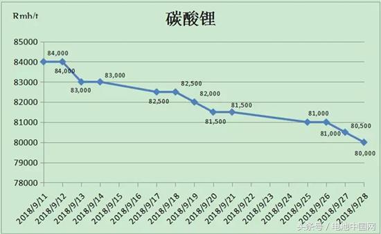 实证调研：电池材料寒冬将至？