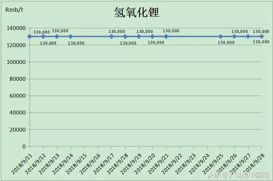 实证调研：电池材料寒冬将至？