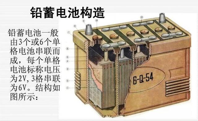 买电动车选好电池是关键，铅酸锂电和石墨烯电池到底哪种更实用？