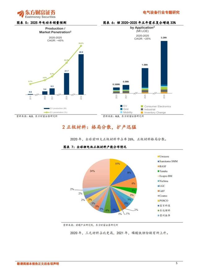 「产业报告」锂电2025年趋势展望：受限的锂矿，分散的正极，激进的电池