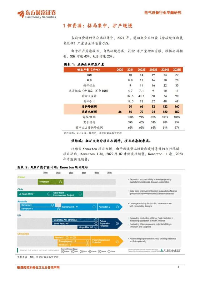 「产业报告」锂电2025年趋势展望：受限的锂矿，分散的正极，激进的电池