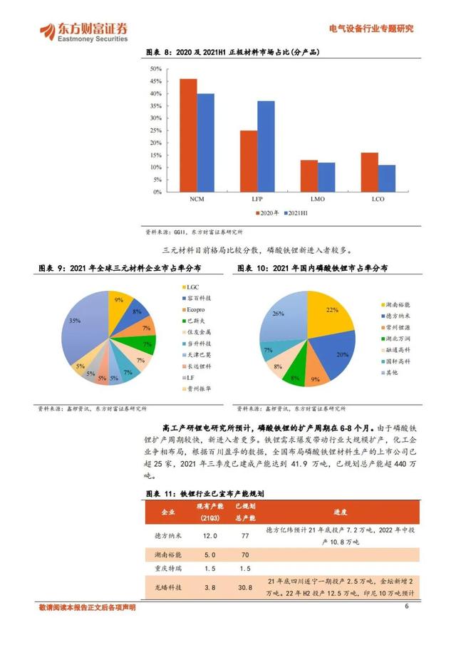 「产业报告」锂电2025年趋势展望：受限的锂矿，分散的正极，激进的电池