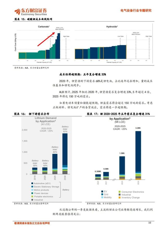 「产业报告」锂电2025年趋势展望：受限的锂矿，分散的正极，激进的电池