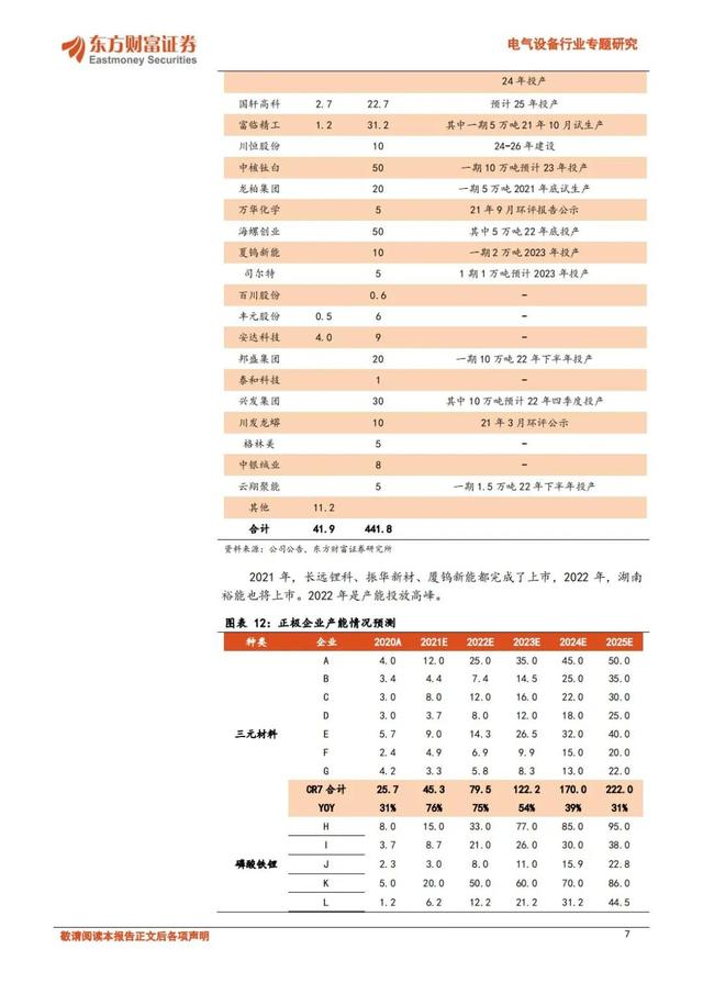 「产业报告」锂电2025年趋势展望：受限的锂矿，分散的正极，激进的电池