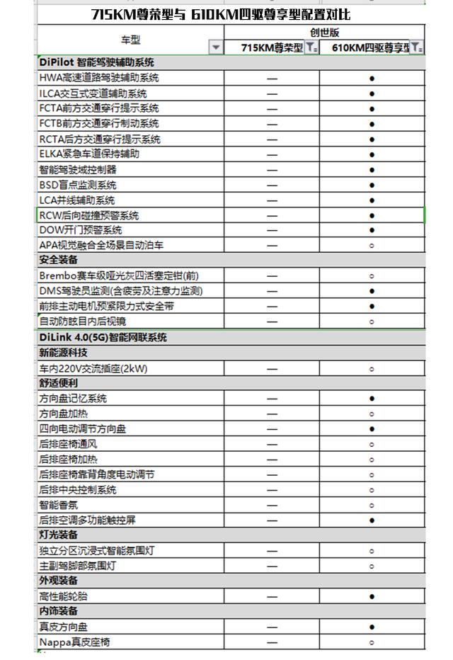 新款比亚迪汉EV选购指南，详细配置对比解读，看看哪款适合你