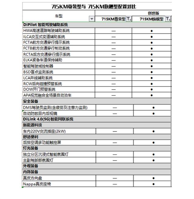 新款比亚迪汉EV选购指南，详细配置对比解读，看看哪款适合你