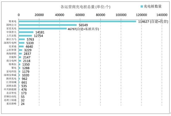 安全问题频发 特来电建议“充电网+大数据”赋能行业安全