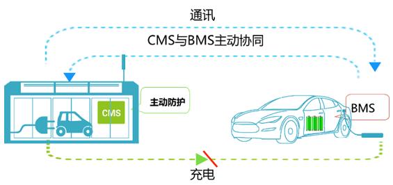 安全问题频发 特来电建议“充电网+大数据”赋能行业安全