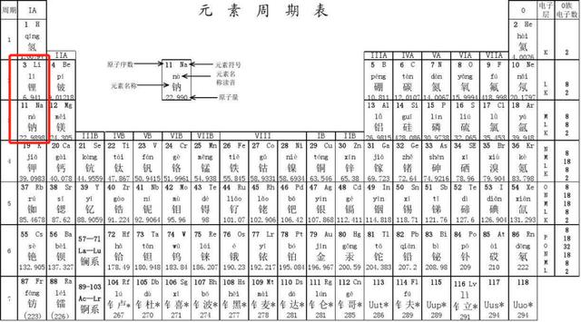 深度解析钠离子电池：对锂离子电池来说是备胎，对铅酸电池是颠覆