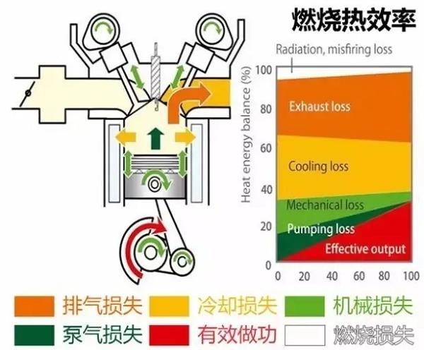 技术解析篇：新能源一来，传统车企激流勇退？看广汽传祺混动反击