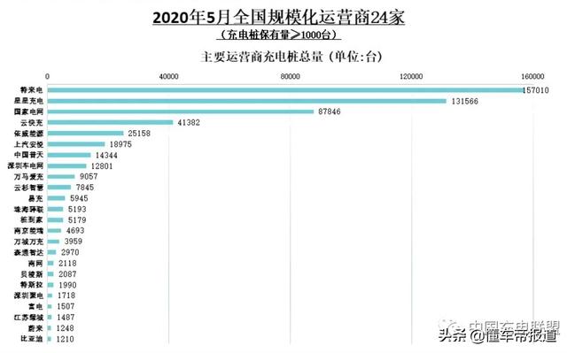 资讯 | 特来电等四大充电桩"巨头"正式打通，全国覆盖度超7成