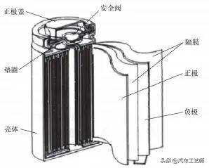 蓄电池基础知识——从“电池分类”到“动力蓄电池成组技术”
