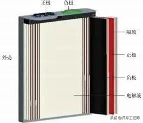 蓄电池基础知识——从“电池分类”到“动力蓄电池成组技术”