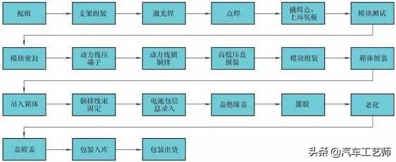 蓄电池基础知识——从“电池分类”到“动力蓄电池成组技术”