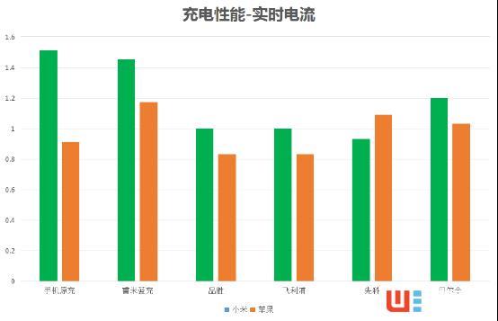 车载充电哪家强，五款主流USB车充横向体验