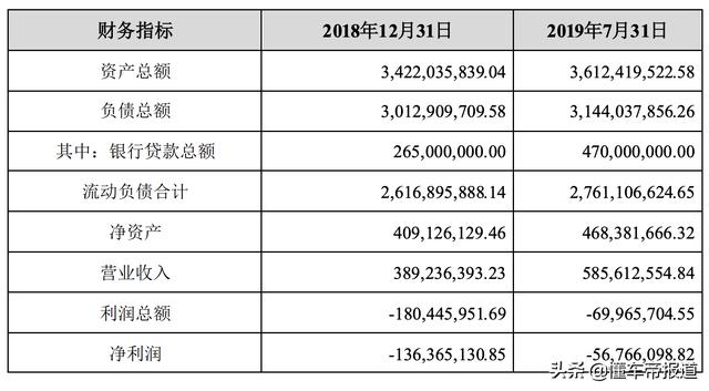 增资不超13.5亿，特来电引入战略投资者，何时实现盈利？