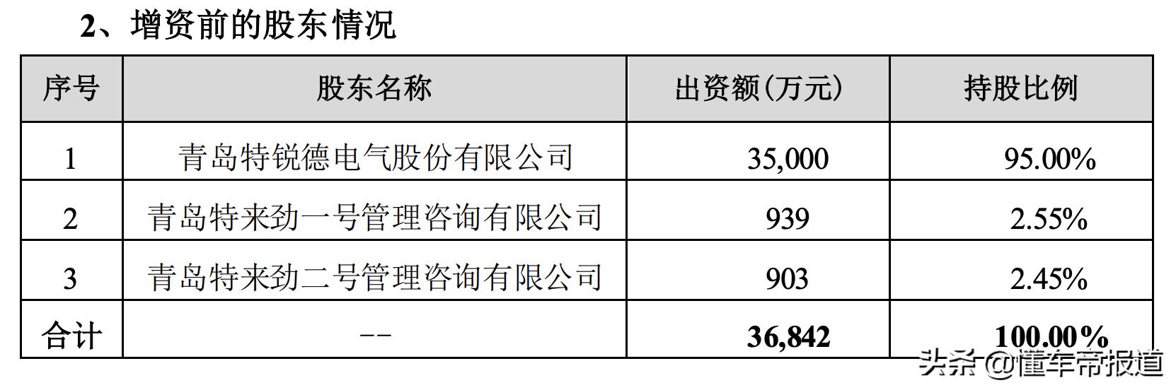 增资不超13.5亿，特来电引入战略投资者，何时实现盈利？