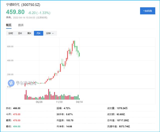 新能源概念股表现几何，天能股份稳中求进