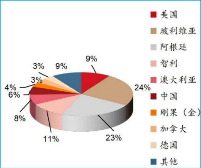 新能源概念股表现几何，天能股份稳中求进