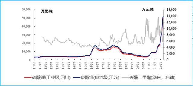 新能源概念股表现几何，天能股份稳中求进