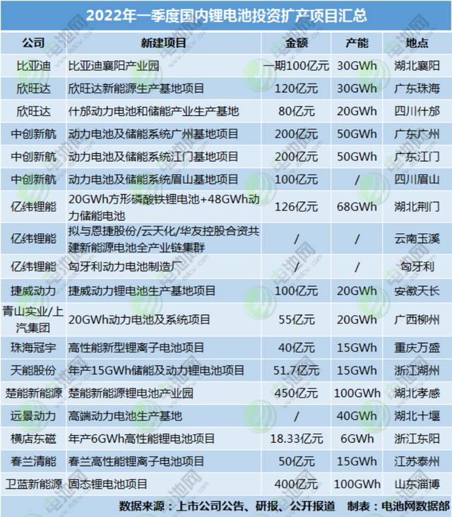 新能源概念股表现几何，天能股份稳中求进