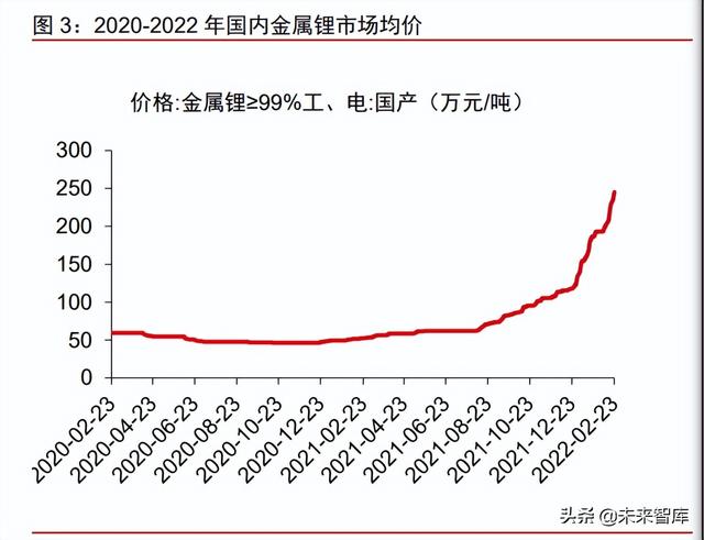 新能源汽车动力电池回收专题报告：加速构建产业链循环一体化