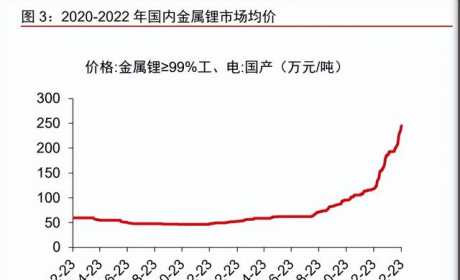 新能源汽车动力电池回收专题报告：加速构建产业链循环一体化