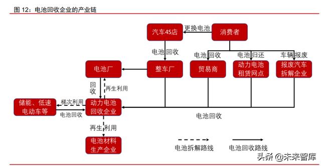 新能源汽车动力电池回收专题报告：加速构建产业链循环一体化