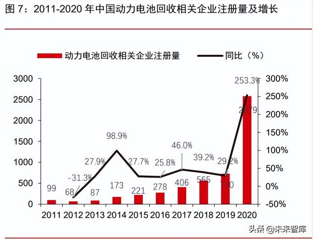 新能源汽车动力电池回收专题报告：加速构建产业链循环一体化