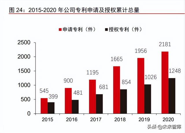 新能源汽车动力电池回收专题报告：加速构建产业链循环一体化