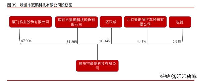 新能源汽车动力电池回收专题报告：加速构建产业链循环一体化