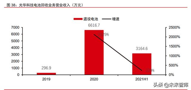 新能源汽车动力电池回收专题报告：加速构建产业链循环一体化