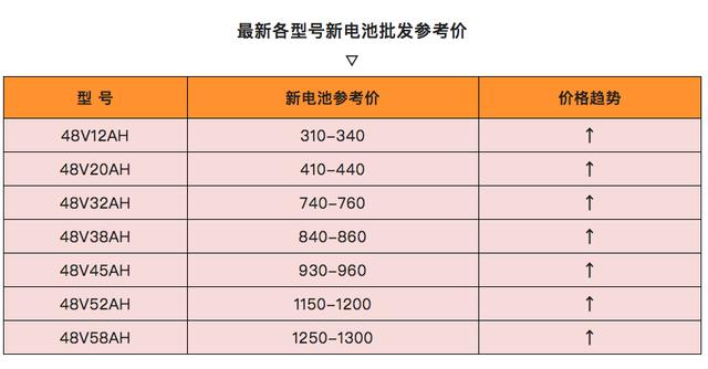 48V铅酸电池进货价多少？商家卖一组能赚多少钱？今天告诉你