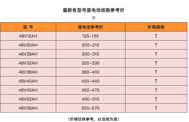 48V铅酸电池进货价多少？商家卖一组能赚多少钱？今天告诉你