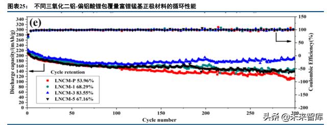 锂电正极材料行业深度报告：富锂锰基氧化物，层状结构正极寻梦