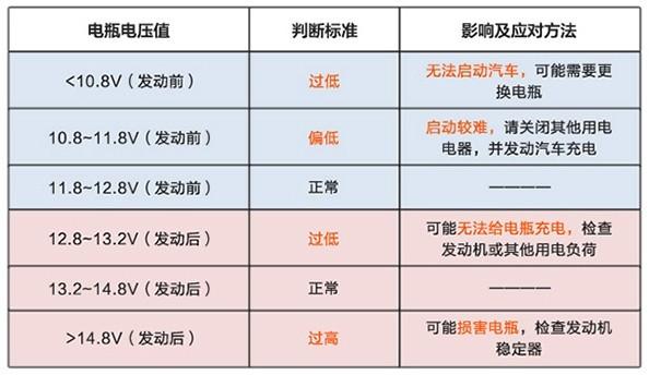 这下心中有“数”了！公牛数显车载USB充电器体验